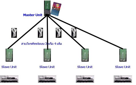 smart card splitter schematic|Schematic diagram of one smartcard splitter used in DTH systems.